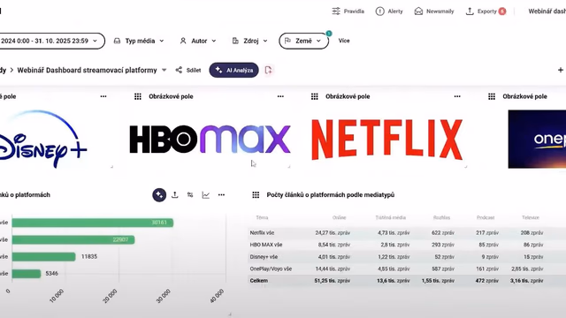 Dashboardy v NewtonOne: Vývoj medializace a srovnání streamovacích služeb