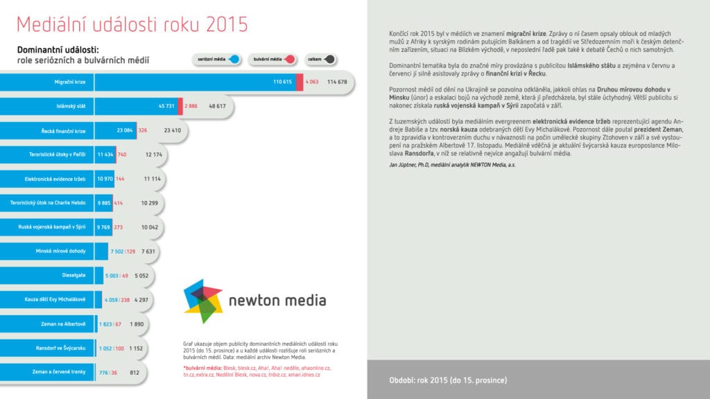 Mediální události 2015