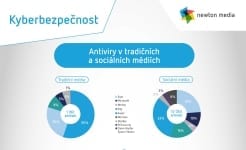 ICT infografika nahled