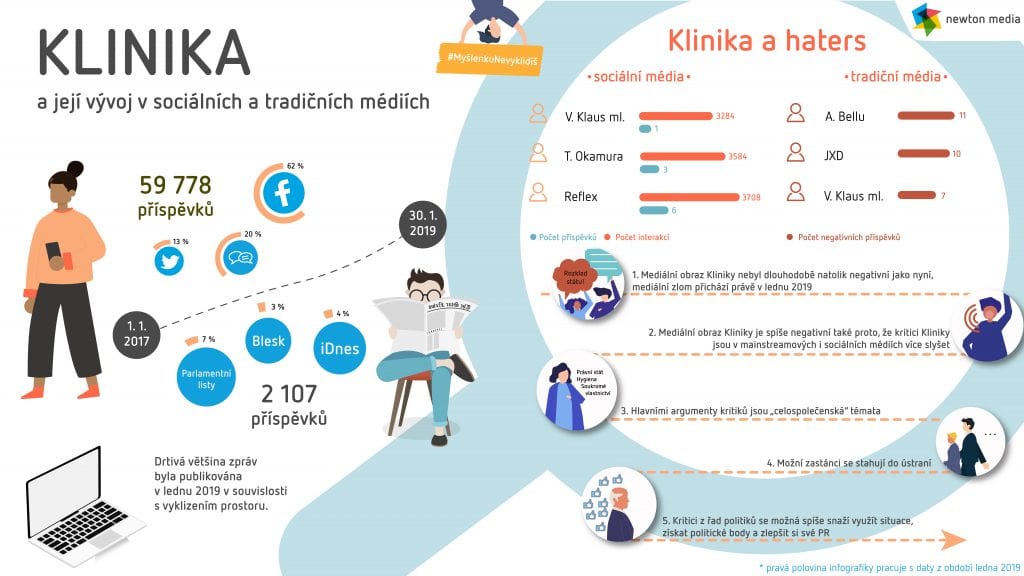 Klinika infografika NEWTON Media scaled