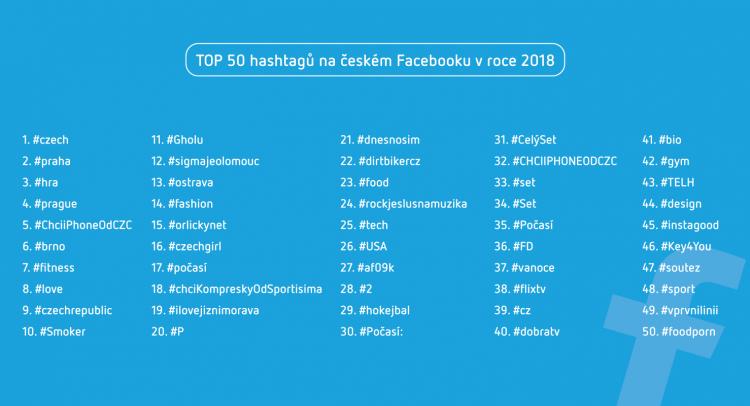 Facebook_Nejpouzivanejsi hashtagy 2018_prehled.png