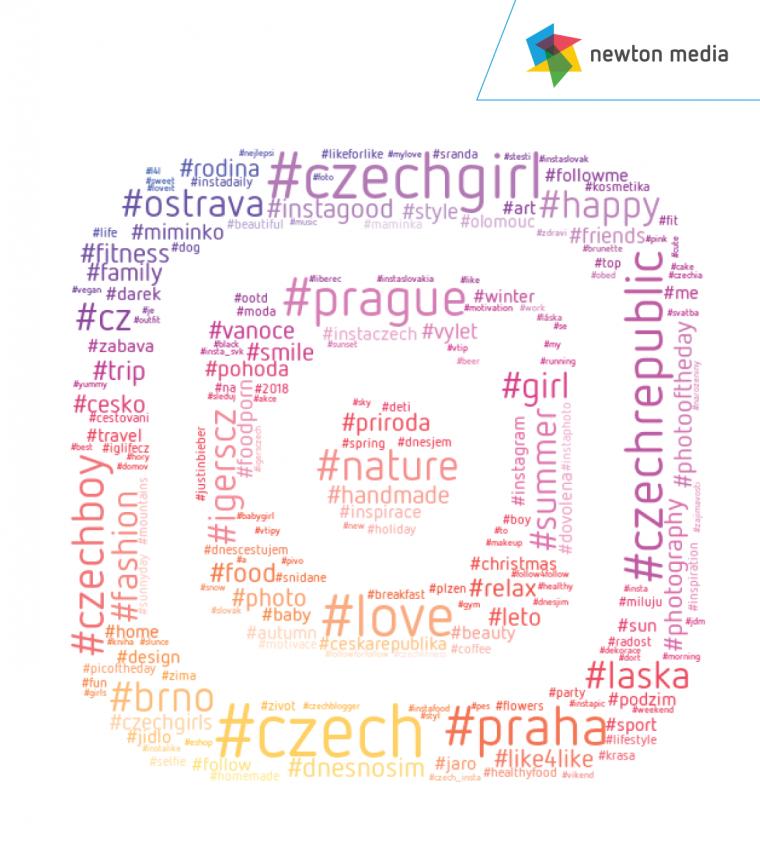 Wordcloud nejpoužívanějších hashtagů na českém Instagramu v roce 2018