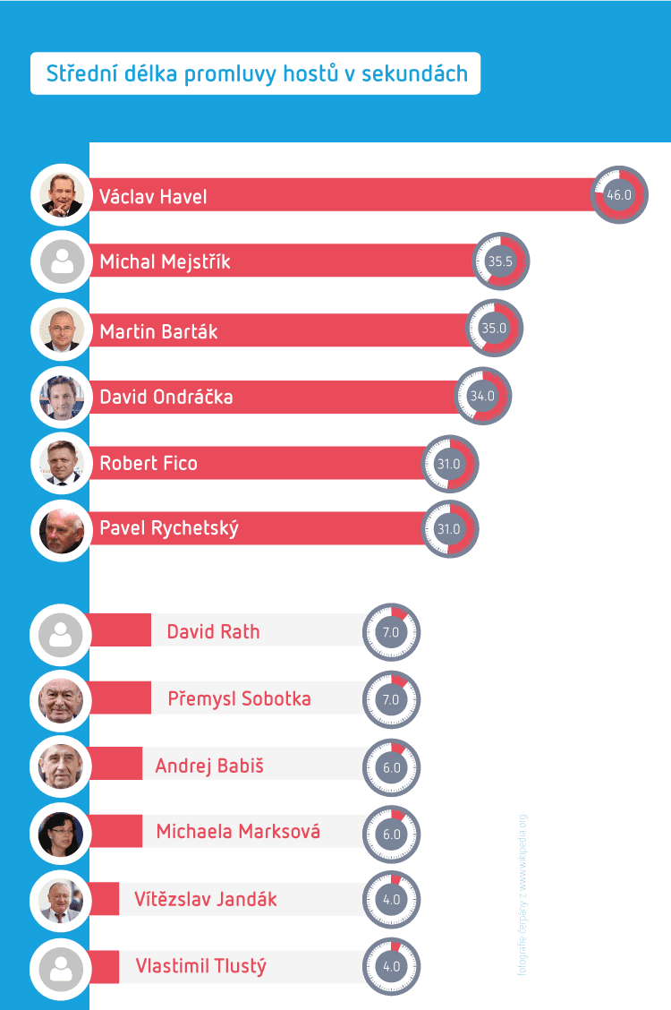 OVM--infografika-pro-evču02.png