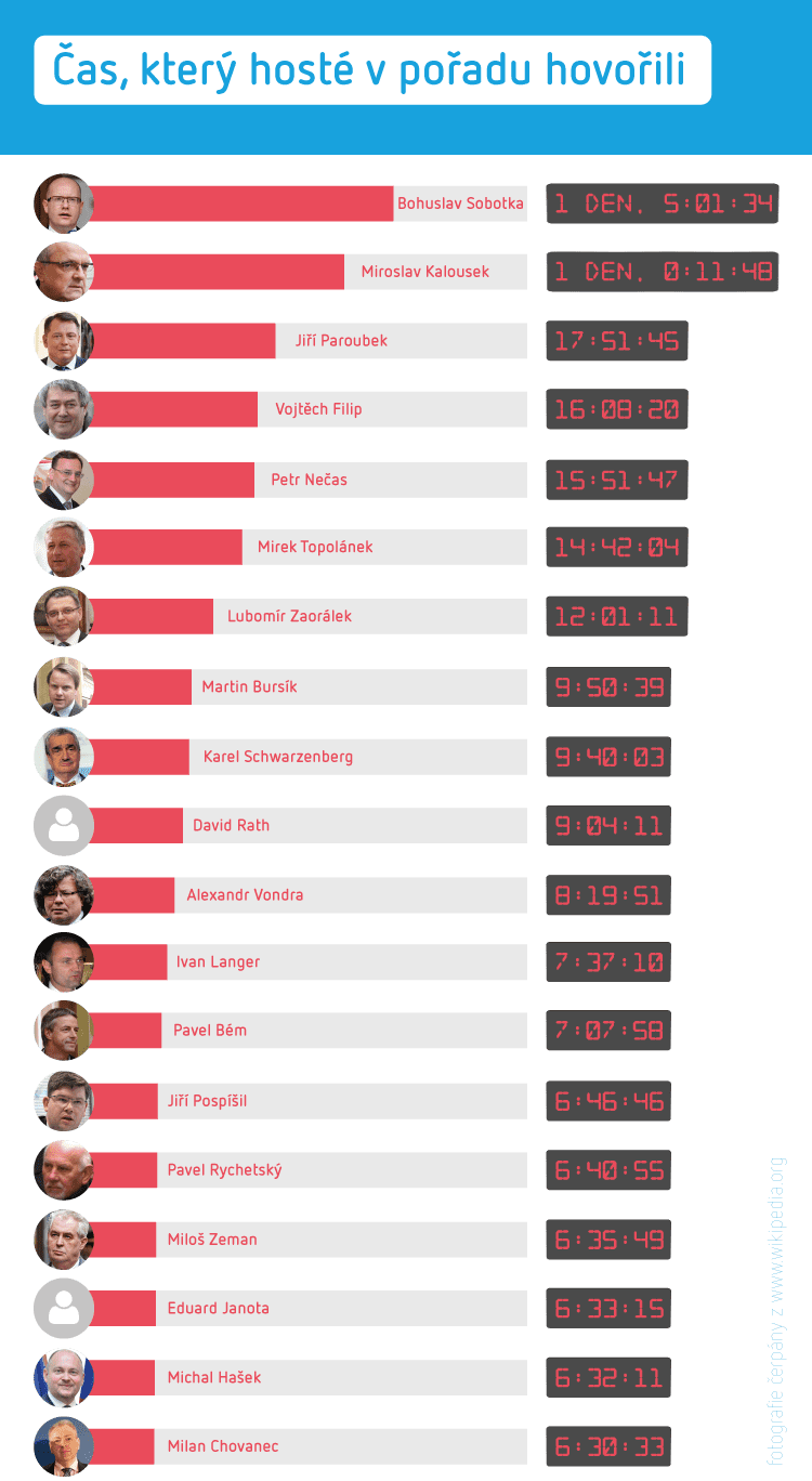 OVM--infografika-pro-evču.png