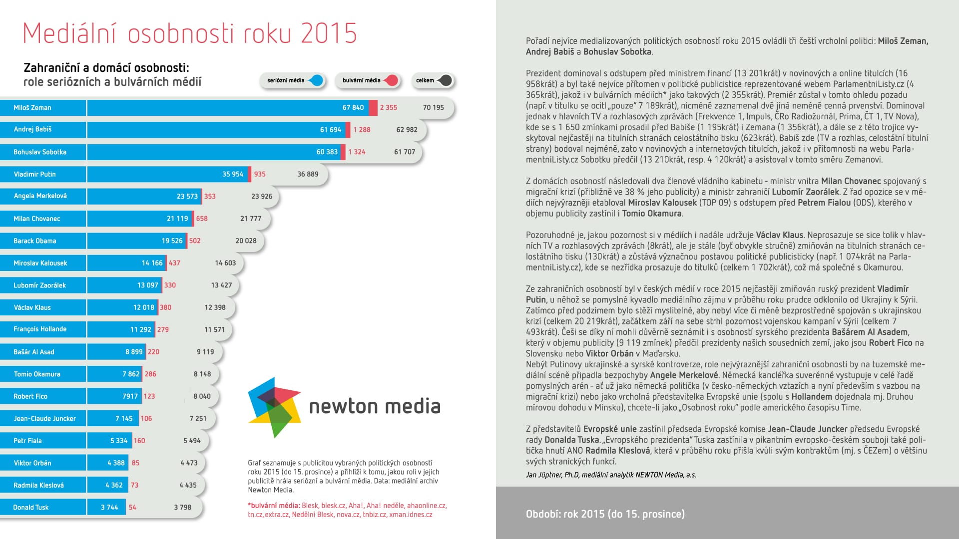 Mediální politické osobnosti roku 2015