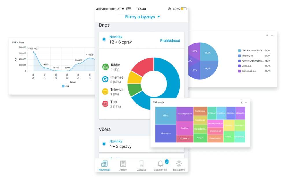 nase nastroje dashboard