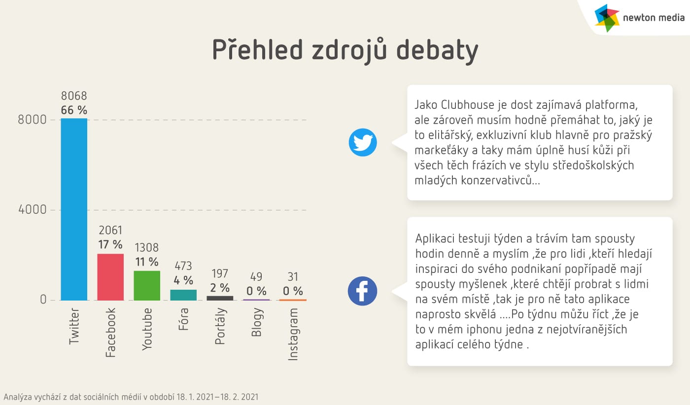 clubhouse_2_prehled zdroju debaty