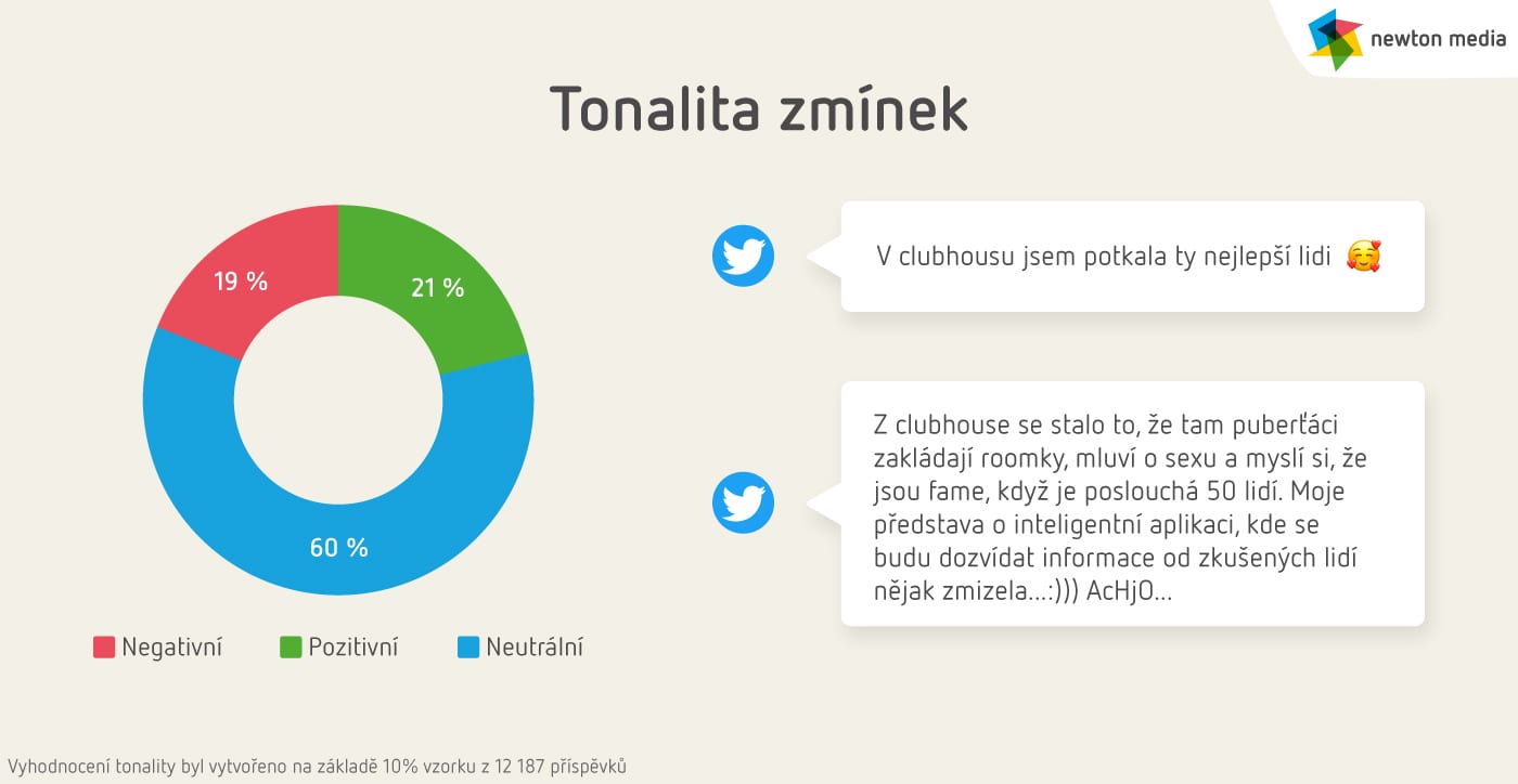 clubhouse_4_tonalita zmínek