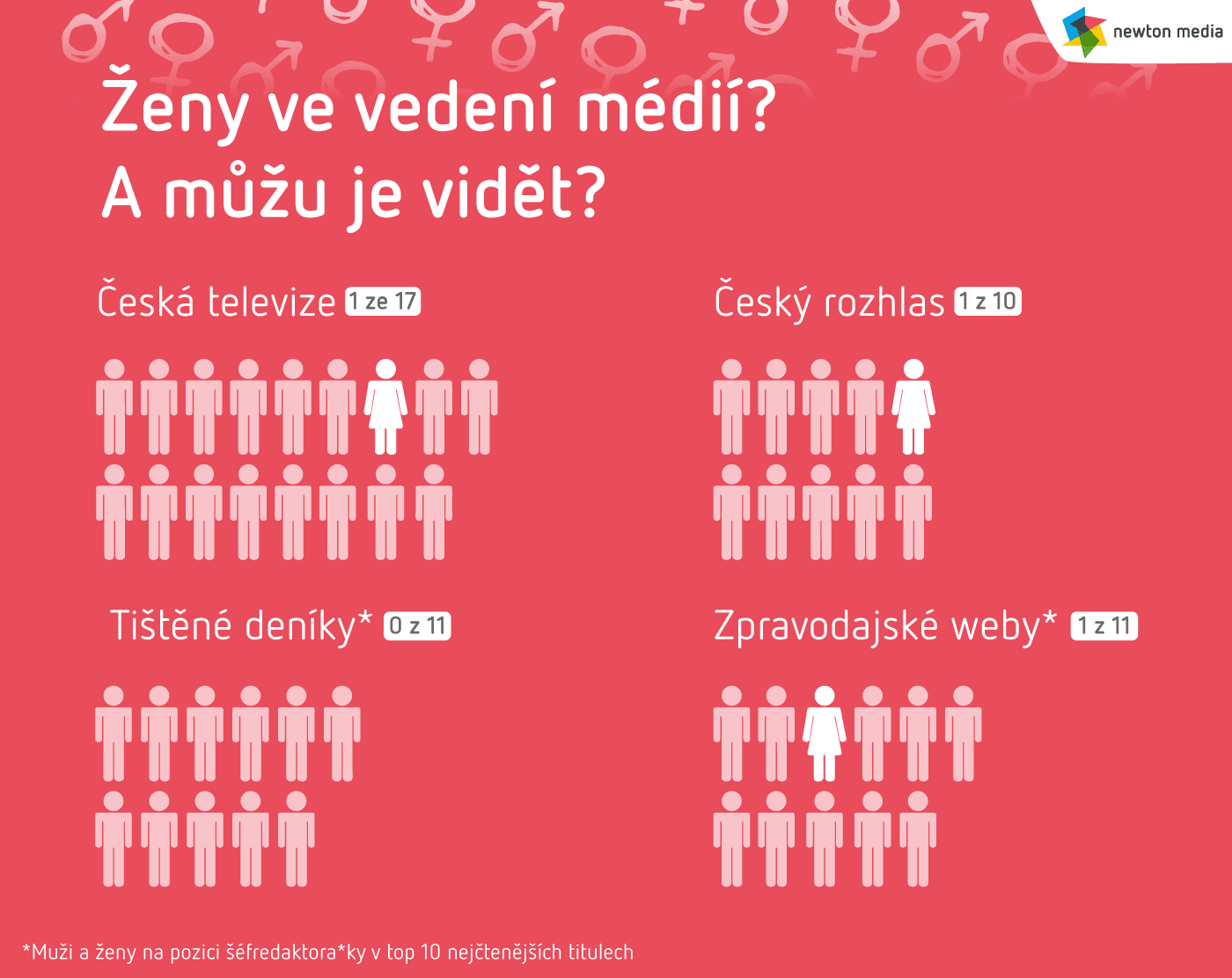 mdz media