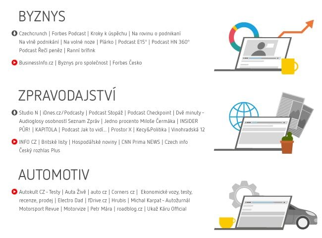 Seznam nově přepisovaných zdrojů - podcasty a YouTube pořady