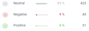 Nastupující vs. mizející trendy a hashtagy