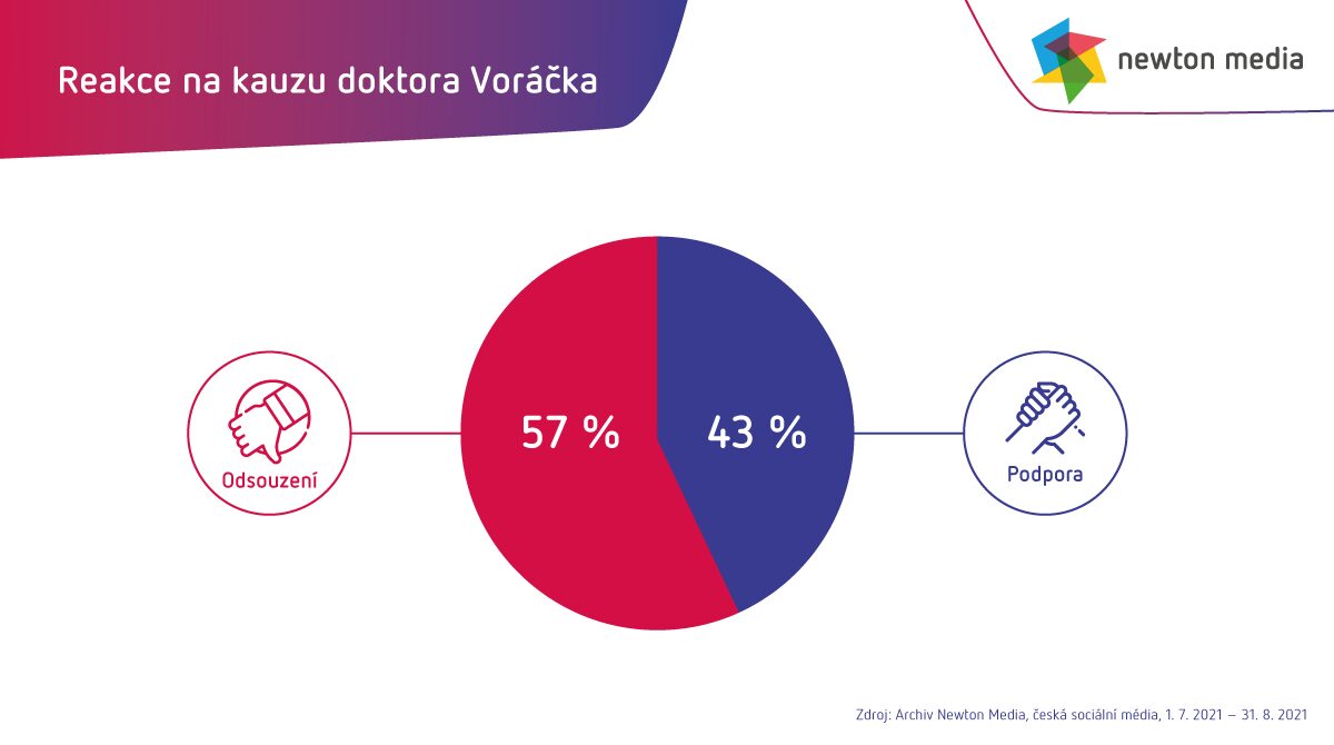 Reakce na kauzu doktora Voráčka