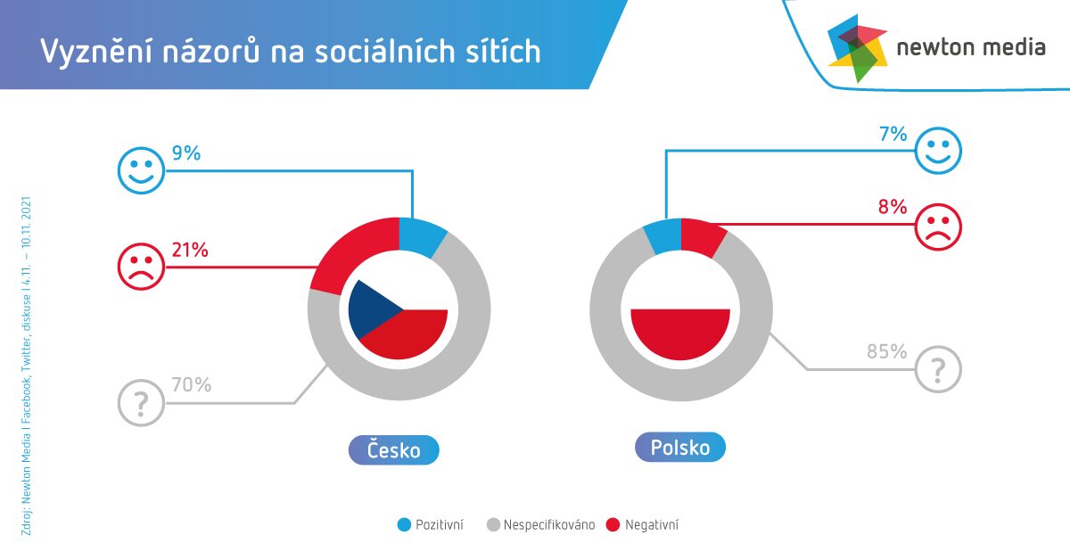 Vyznění názorů na sítích