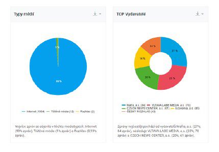 analyticke grafy