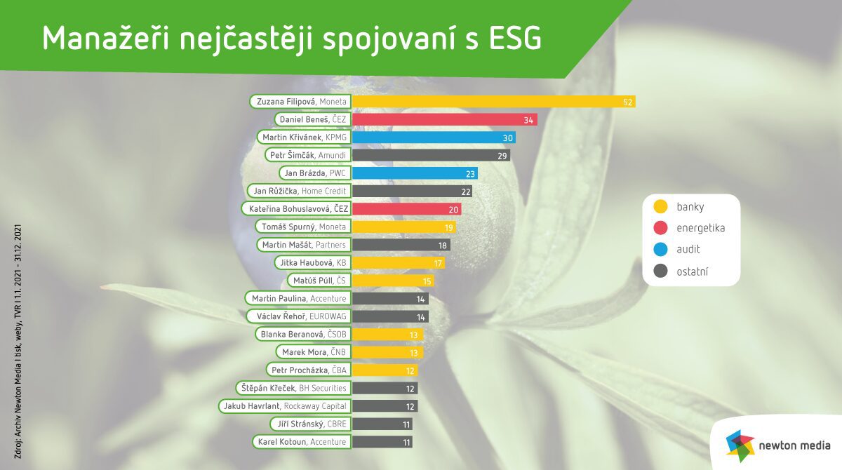 ESG v médiích