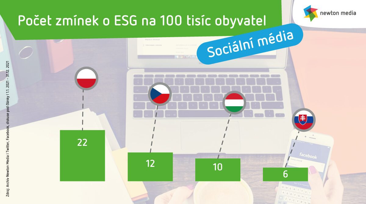 Srovnani ESG ve V4