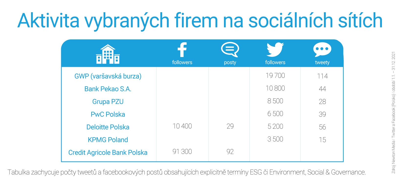 manažeři ESG