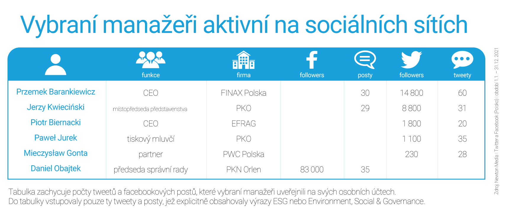 polské firmy k ESG