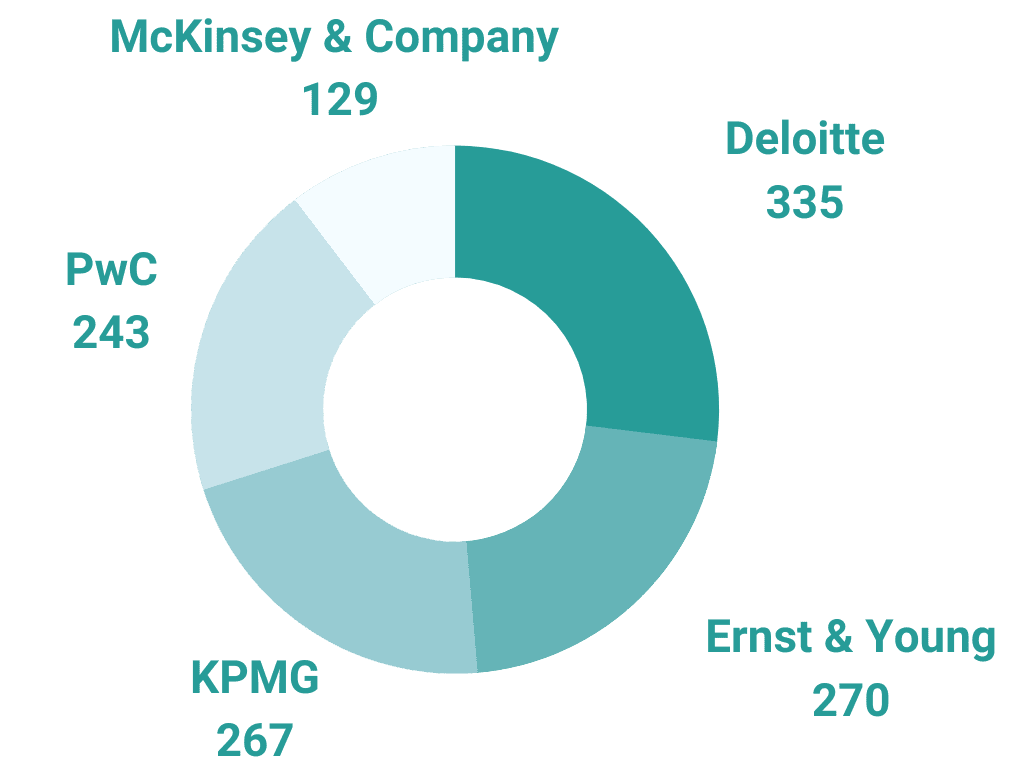 mckinsey graf