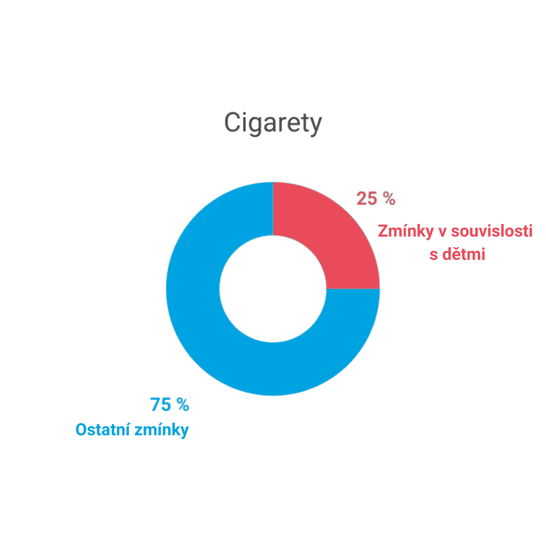 Cigarety 1