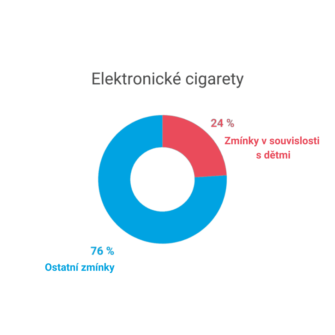 Elektronicke cigarety
