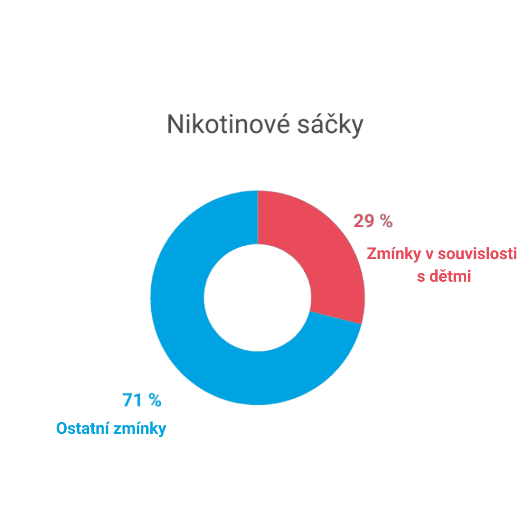 Nikotinove sacky