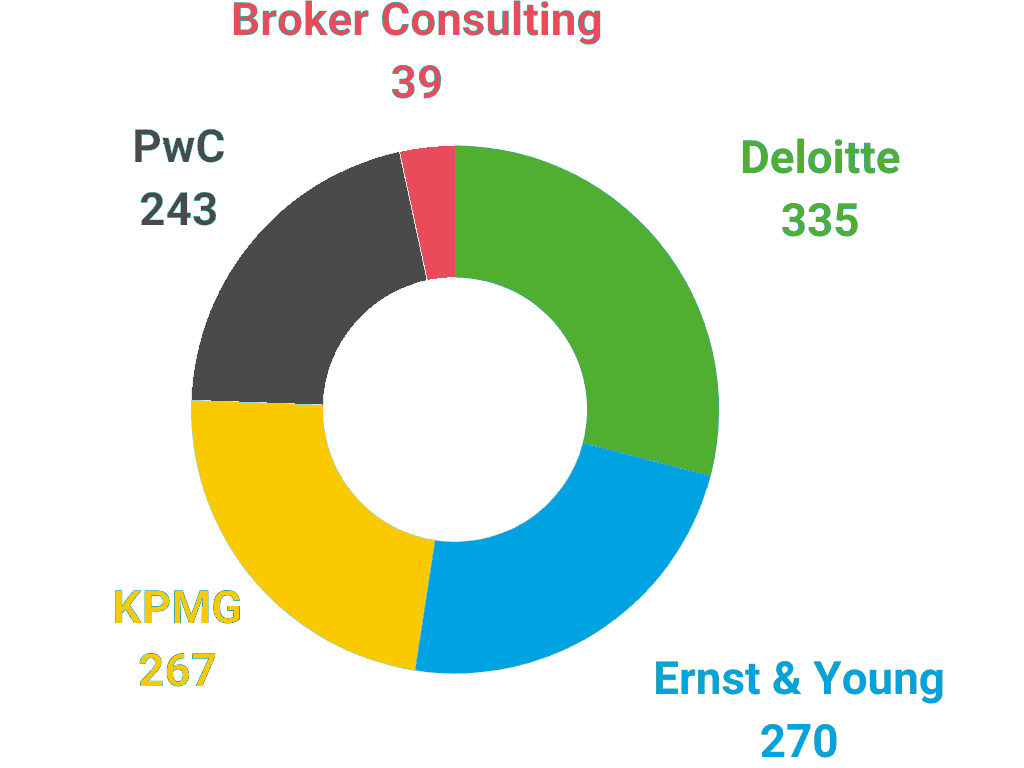 broker consulting graf 1