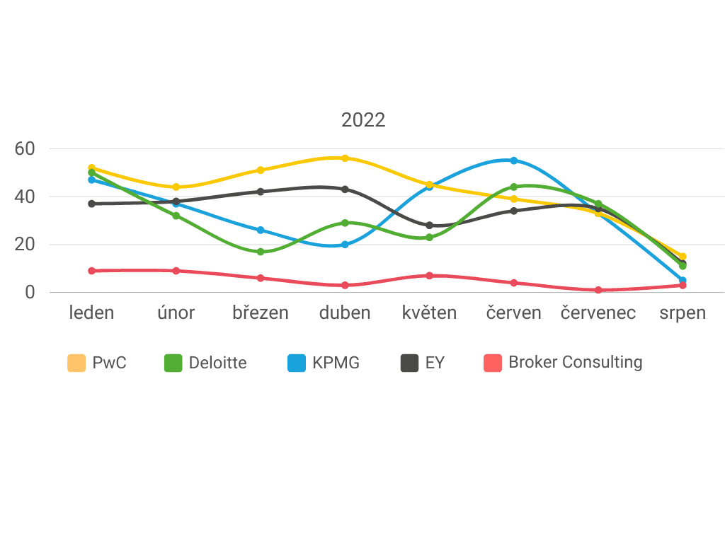 broker consulting graf 2