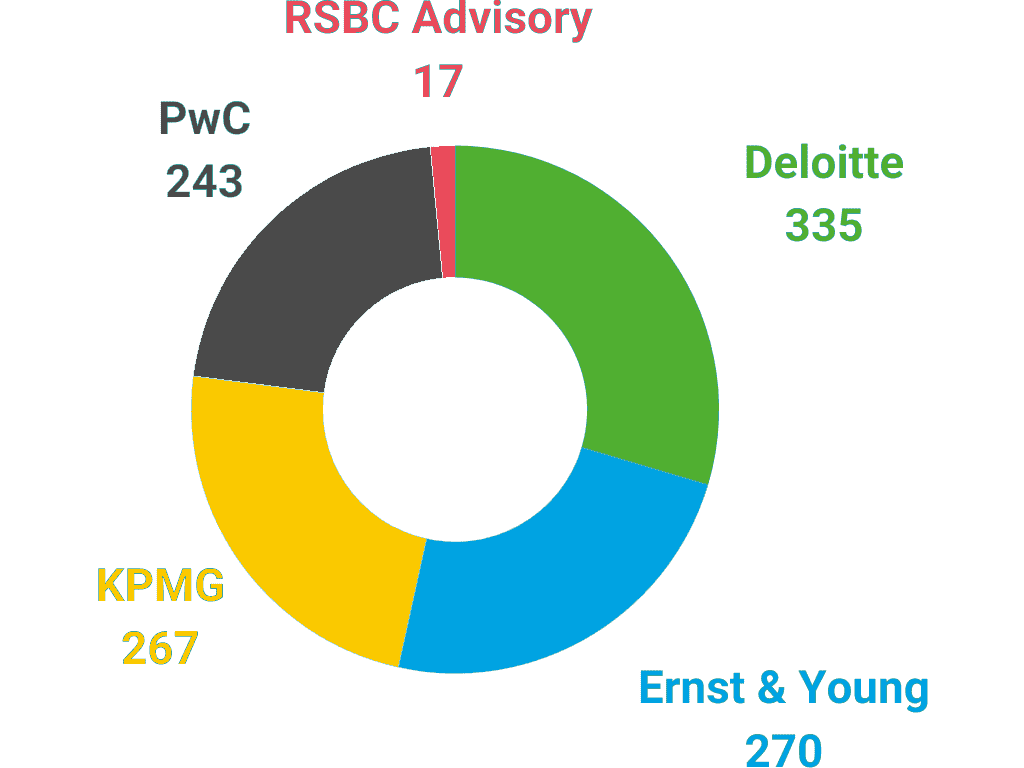 rsbc advisory graf 1