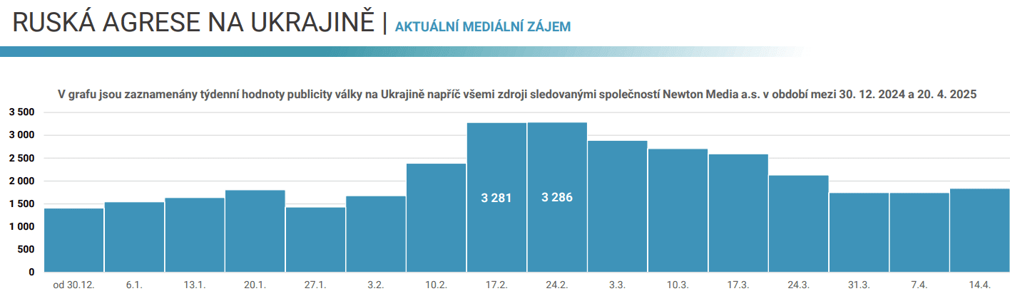aktualni medializace