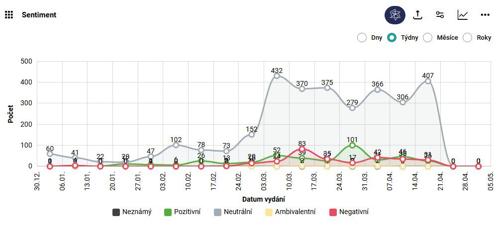 app sentiment