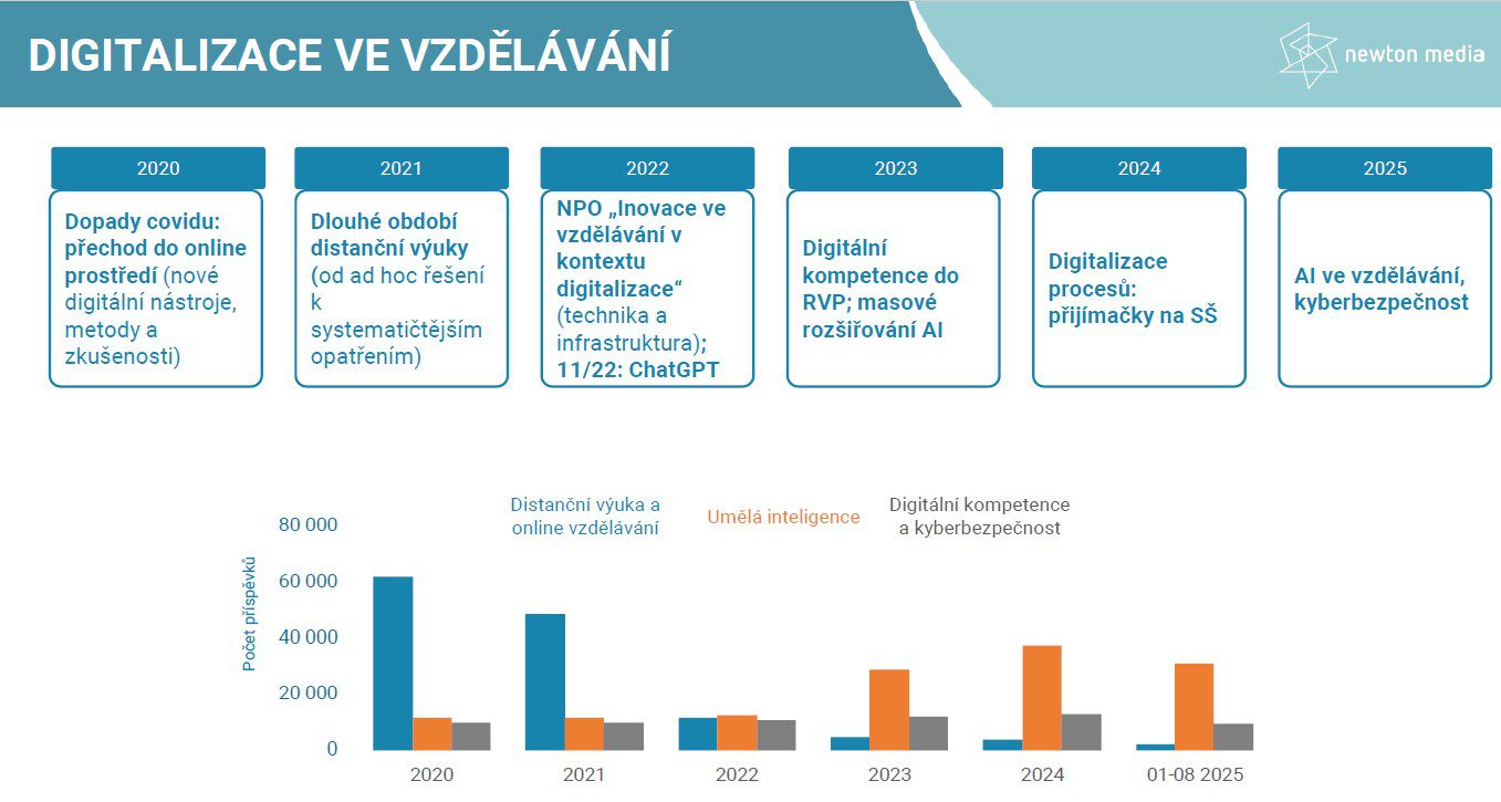 analyza