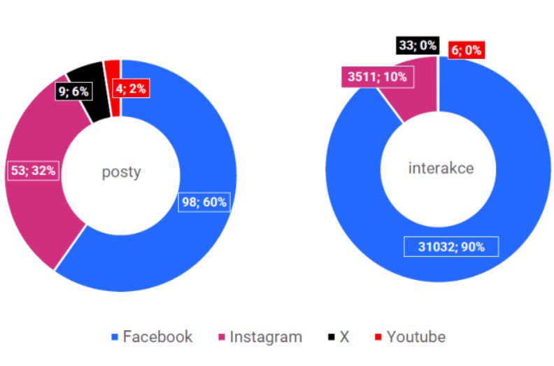 platformy social 1