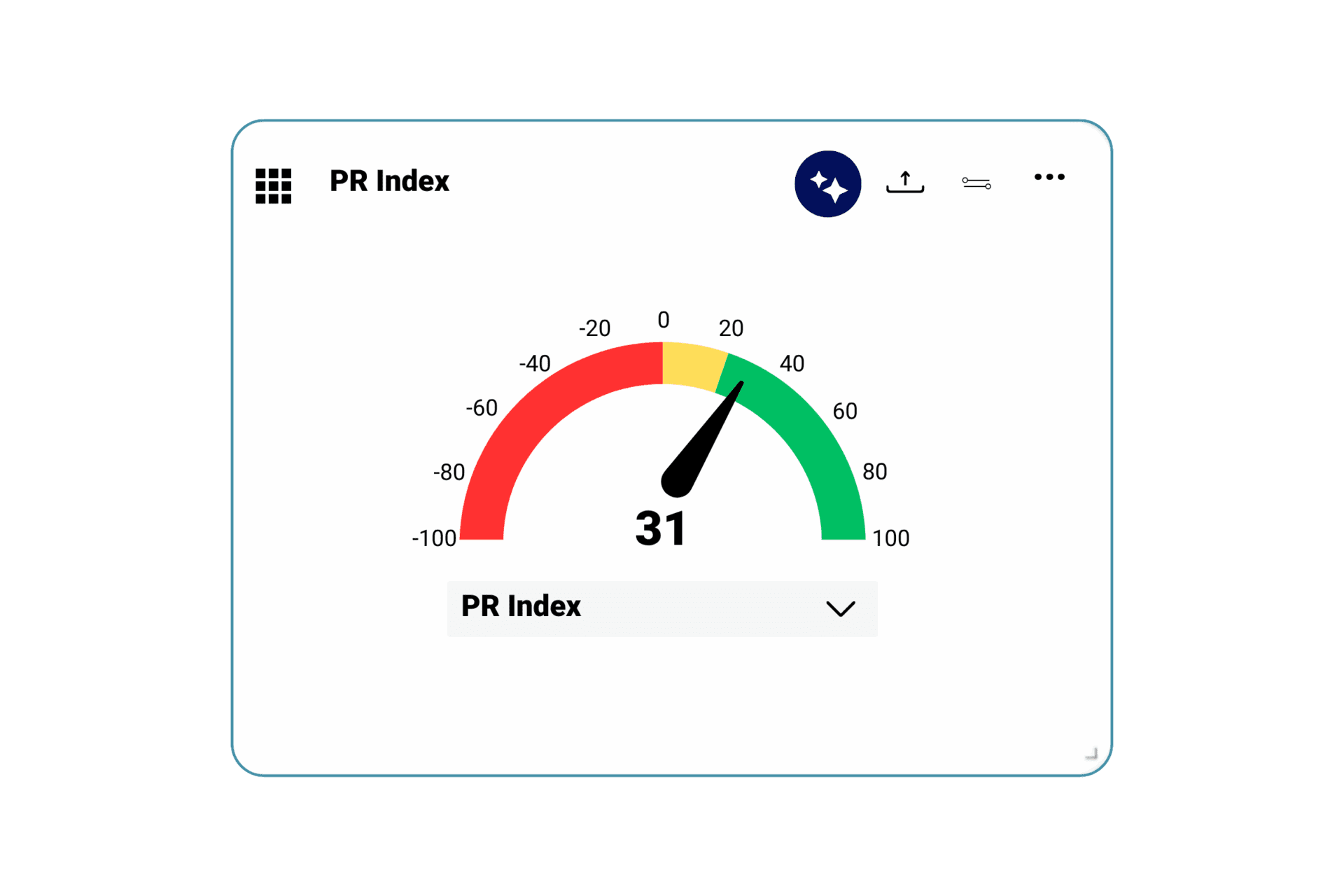 PR index barometr