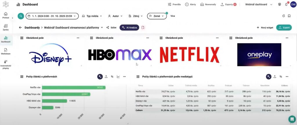 porovnani medializace streamovacich sluzeb