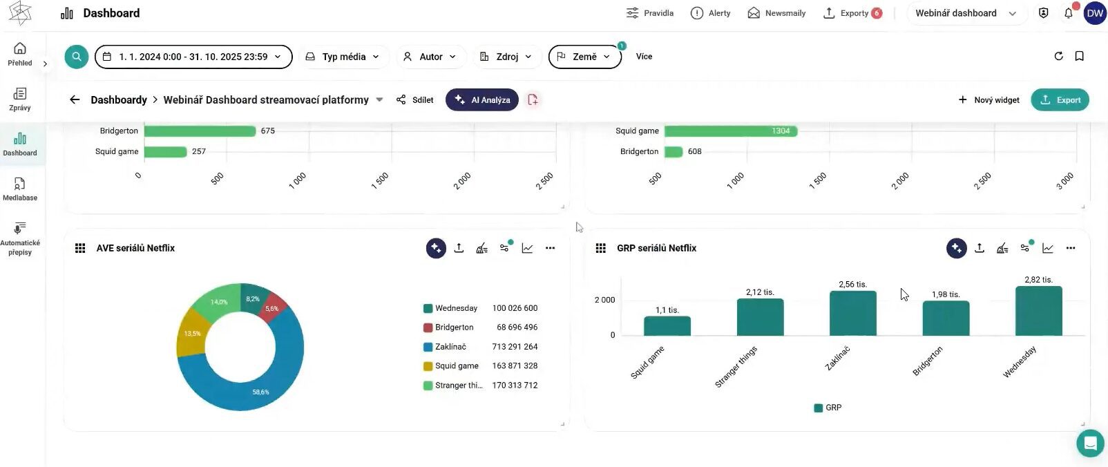serialy dashboardy porovnani