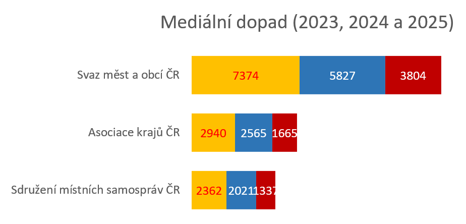 newton graf medialni dopad
