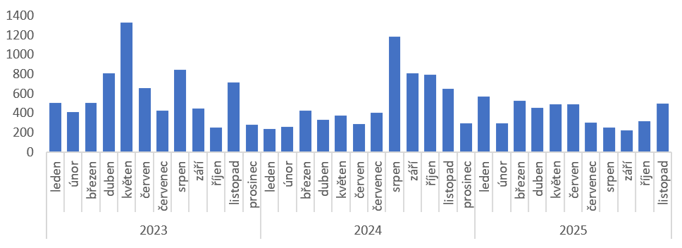 newton graf vyvoj.medializace