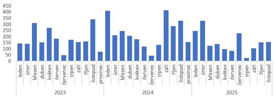 newton graf vyvoj.medializace2