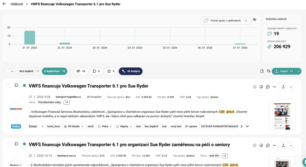 csr aktivity lze podpořit kvalitním nástrojem pro monitoring médií